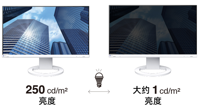 Minimum Brightness of Approximately 1 cd/m2